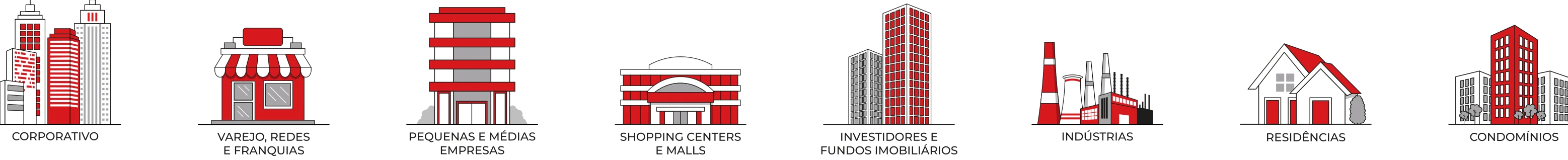 Tipologias atendidas: corporativo, varejo e franquias, pequenas e médias empresas, shopping centers e malls, investidores e fundos imobiliários, indústrias, residências e condomínios.